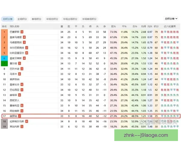 赫罗纳逆袭西甲巨头历史性突破欧冠梦想成真成就最大黑马传奇 赫罗纳逆袭西甲巨头历史性突破欧冠梦想成真成就最大黑马传奇